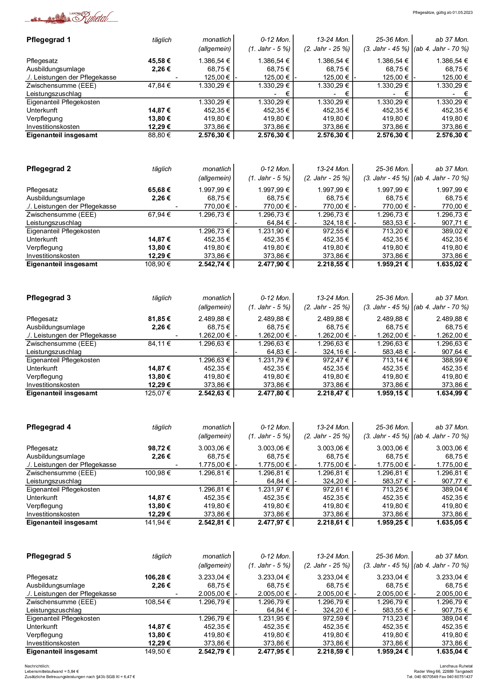 preisliste lhr 2023